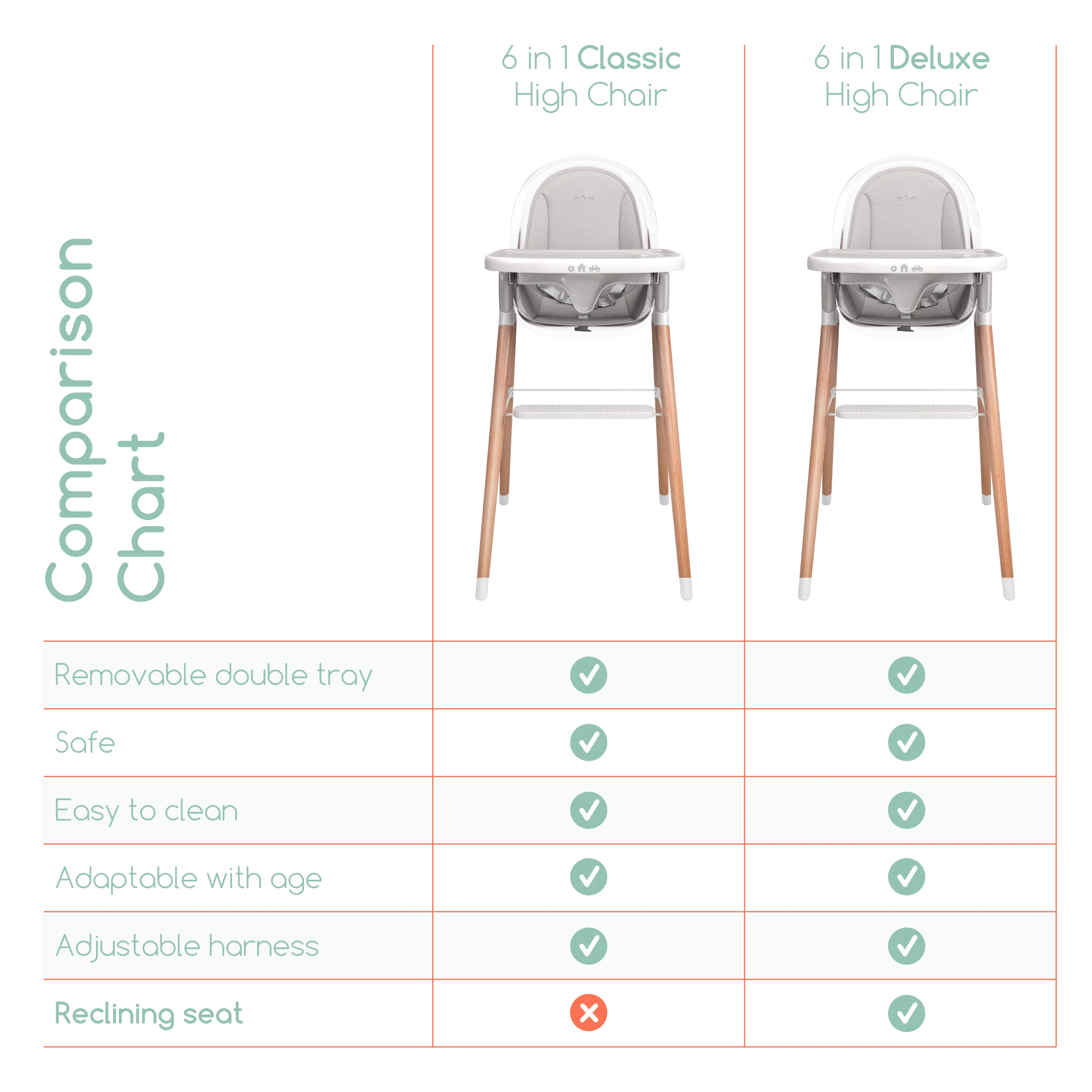 Children of Design Classic Non-Reclinable High Chair with Removable Seat Cushion